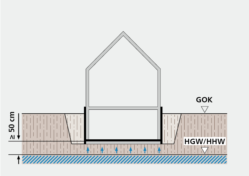 W1.1-E Bodenfeuchte, nicht drückendes Wasser